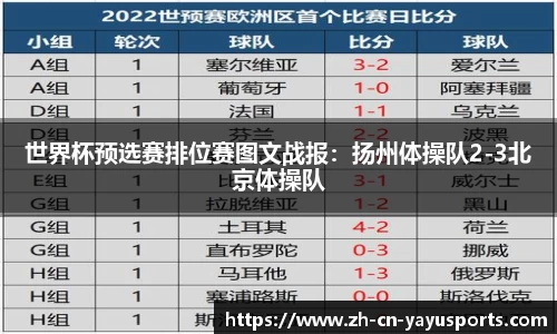 世界杯预选赛排位赛图文战报：扬州体操队2-3北京体操队